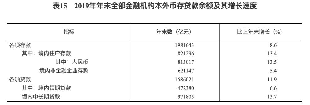 银行对实体经济发放的人民币贷款余额是什么意思？什么是人民币贷款余额-图3