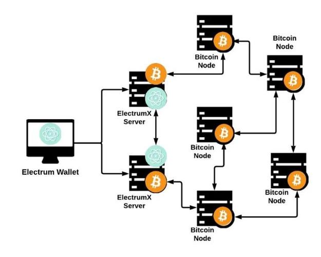 rvc 和rvn 有什么区别？rvn币钱包-图3