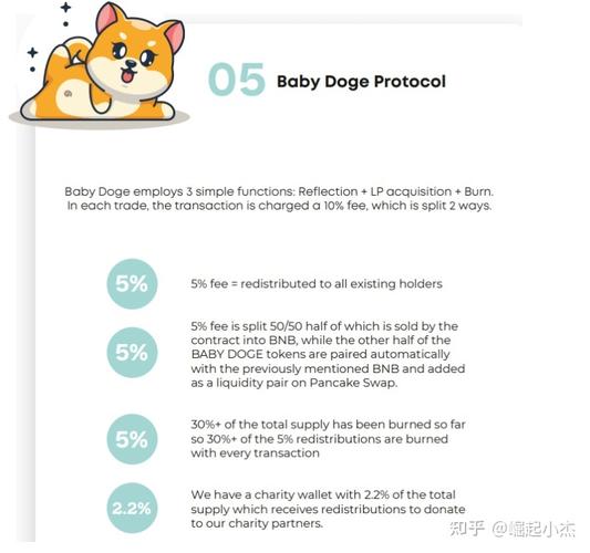 babydoge 怎么转钱包？狗狗币钱包有哪些-图2