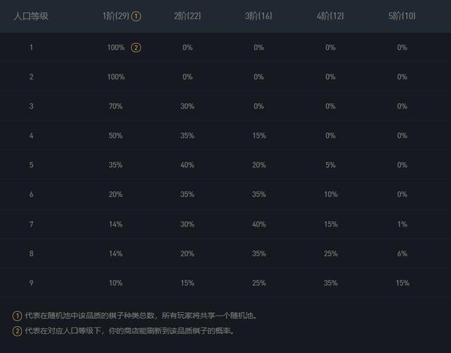 金铲铲三星五费卡怎么运营s9？s9矿机钱包地址-图2