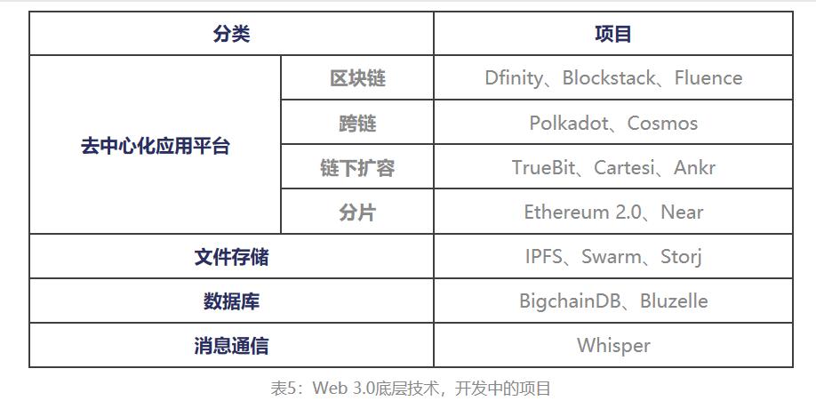 区块链基础设施层的构成包括哪些？qtum 钱包 私匙-图3