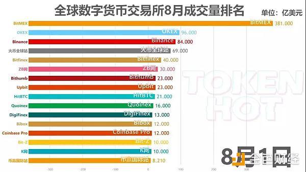 国内排名前列的数字货币交易平台？qt钱包下载-图3