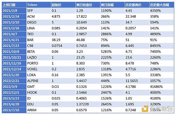 以太坊可以直接存到交易所吗？以太币钱包稳定吗别人给下载的-图3