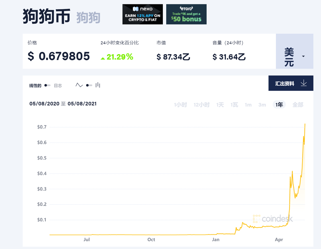 imtoken怎么添加doge钱包？狗狗币支持哪款钱包-图1