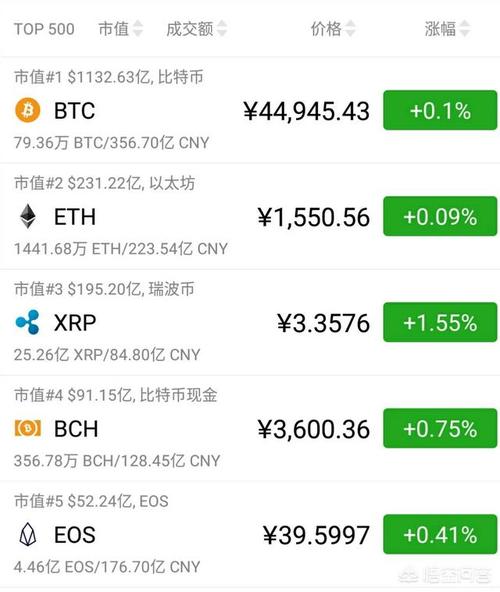 BTC比特币怎么领取分叉的BCH等分叉币？bch钱包地址怎样申请-图2