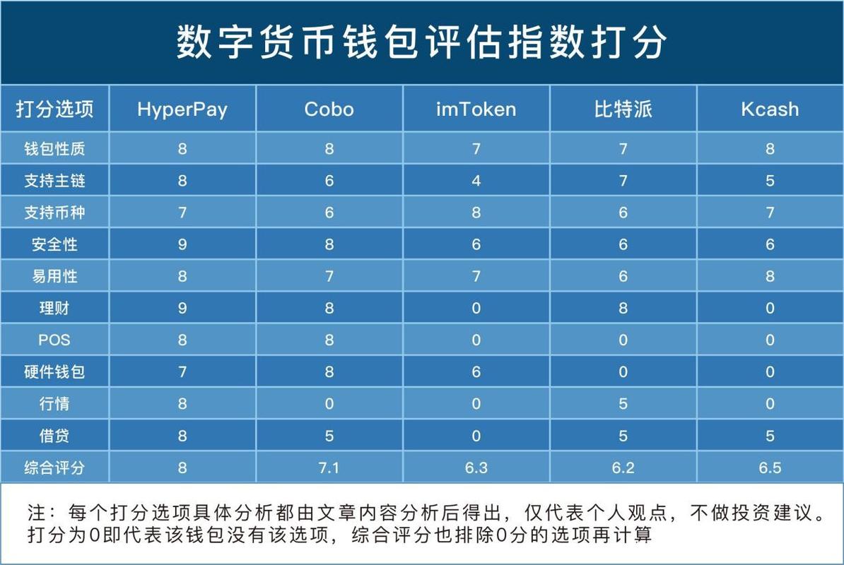 数字货币钱包十大排名？key币钱包-图2