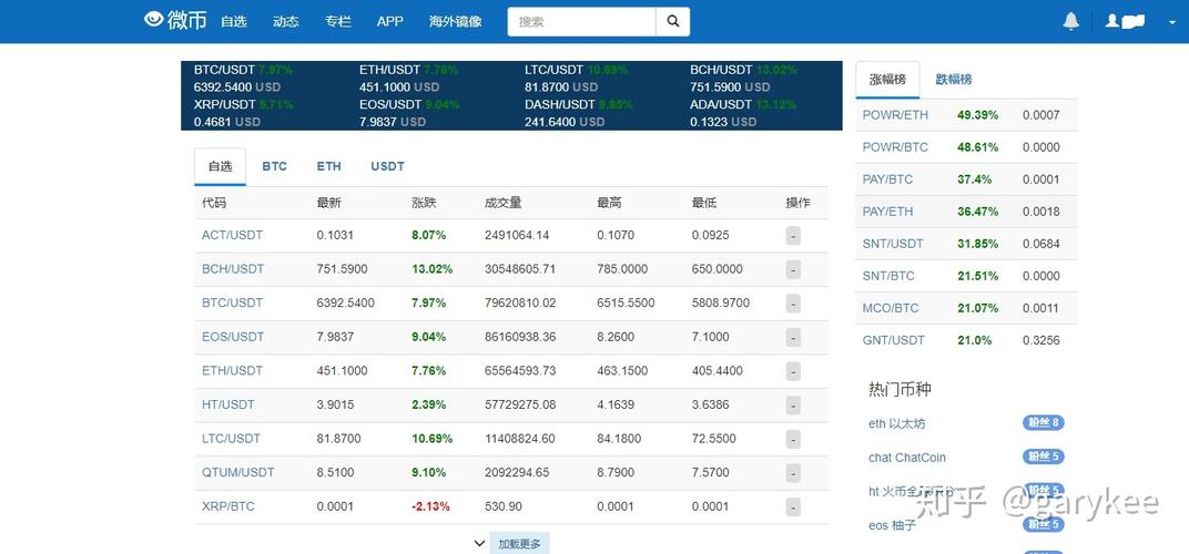 wld币官方网站？多币种交易钱包-图1