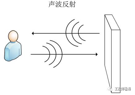 声音的传播与日常生活的联系？门罗钱包要同步多久-图1