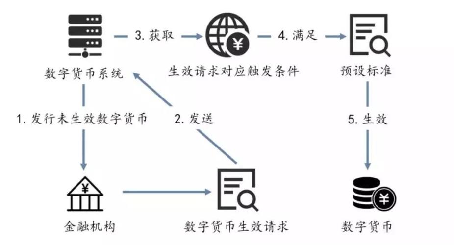 货币发行原理？钱包转币原理-图1