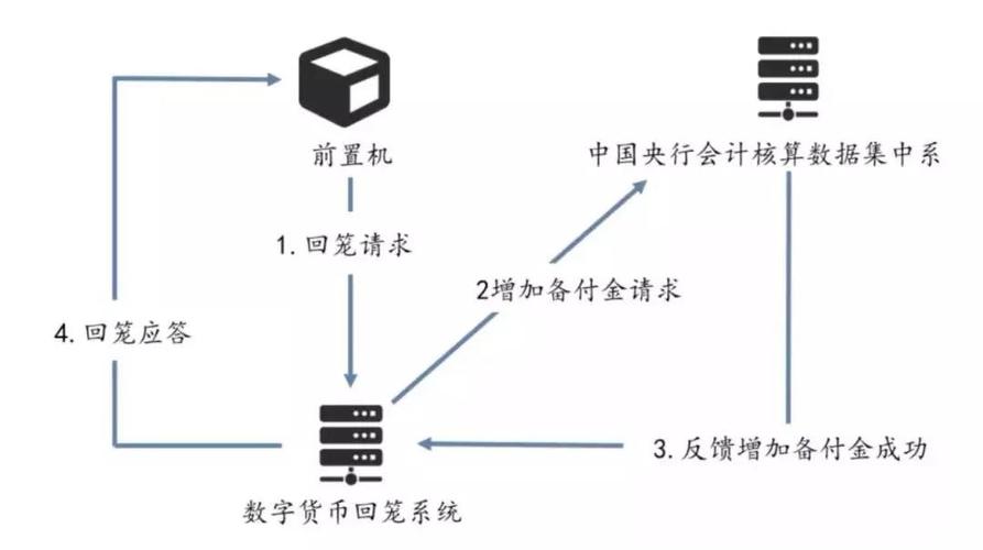 货币发行原理？钱包转币原理-图3