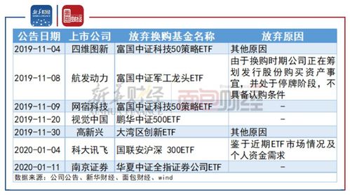 央企现代能源ETF什么时间发行上市交易？etf全节点钱包-图2