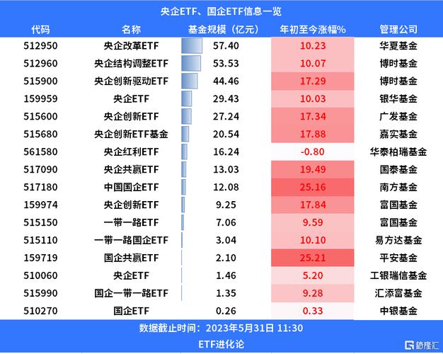 央企现代能源ETF什么时间发行上市交易？etf全节点钱包-图3