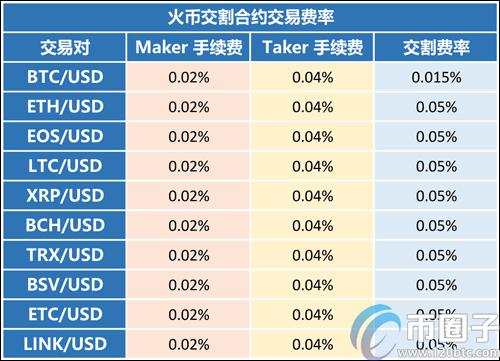 火币网如何线下交易？火币网钱包怎么用-图3