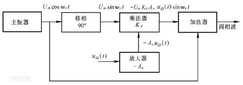 三种隐私保护模型各自的工作原理及局限性？zcash钱包地址申请-图3