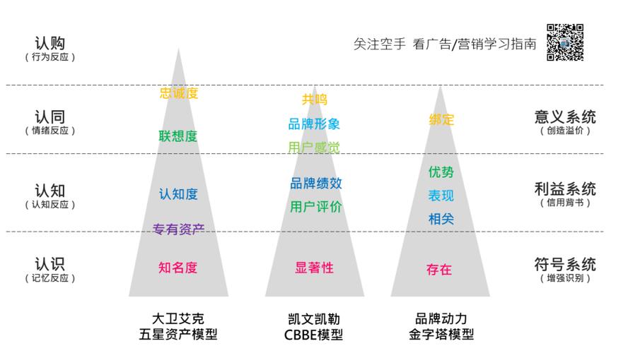 三种隐私保护模型各自的工作原理及局限性？zcash钱包地址申请-图2