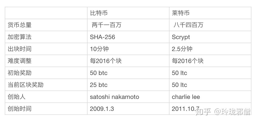 比特金，莱特银，无限铜，便士铝挖掘是什么意思？litecoin 在线钱包-图2