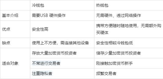 冷储是什么意思？比特币冷钱包接口-图1