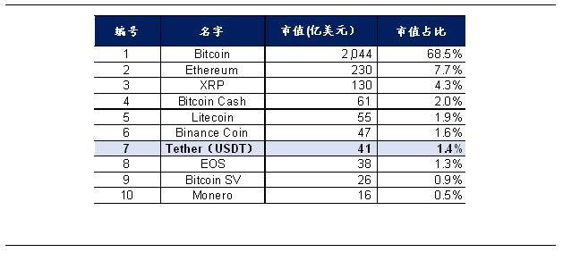 全球数字货币十大巨头？质数币安卓钱包-图2