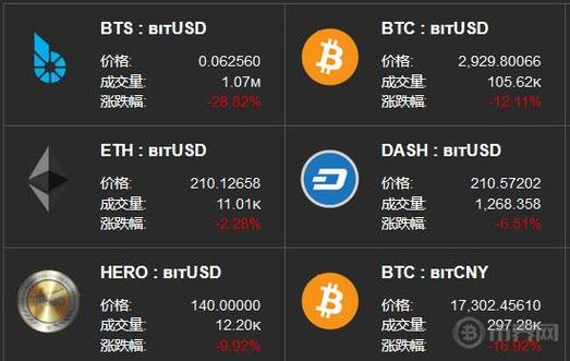 比特集团是干什么的？比特股钱包显示不包含账户-图1