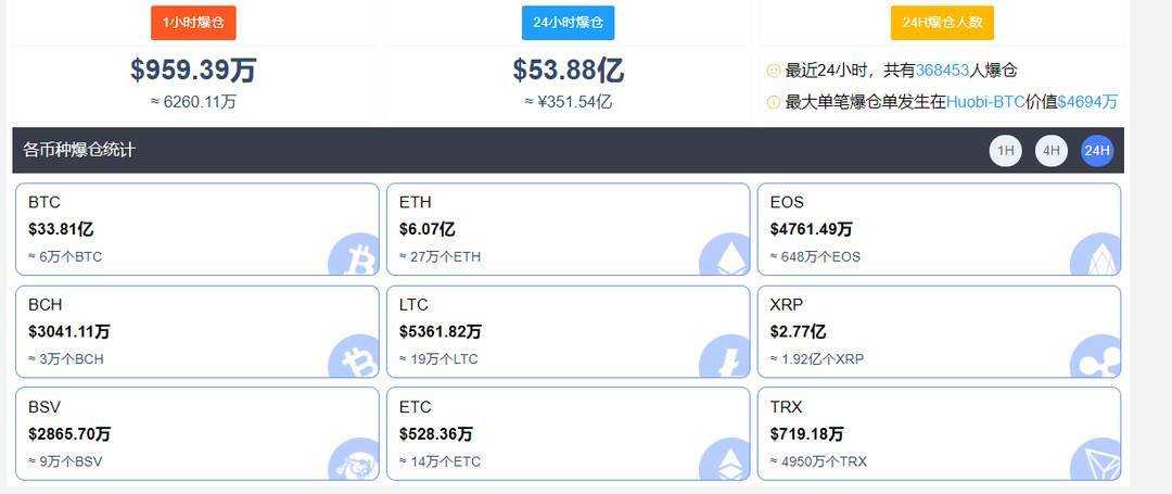 比特集团是干什么的？比特股钱包显示不包含账户-图2