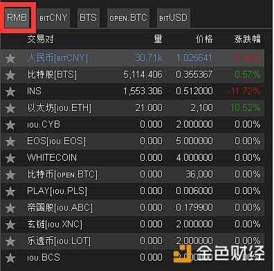 比特集团是干什么的？比特股钱包显示不包含账户-图3