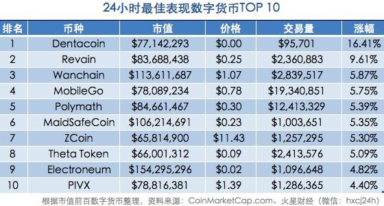 亿邦国际是个什么公司？比特币钱包用于权益累积-图2