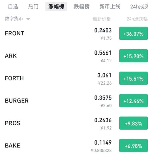 怎么创建ETH钱包？以太坊钱包下载及使用教程-图3