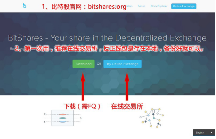 怎么卖出Bitshares比特股（BTS）？如何将比特币存入比特钱包里去-图3