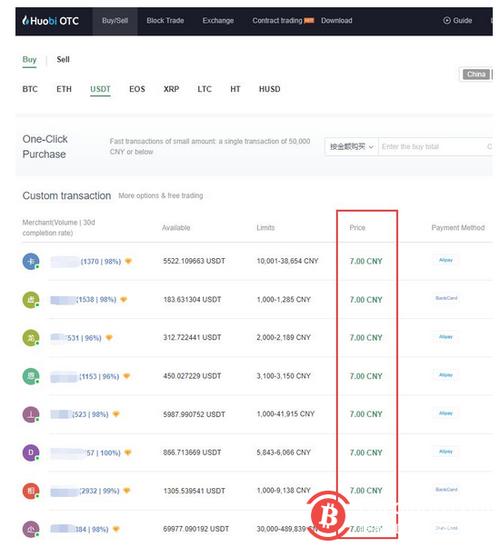 怎么卖出Bitshares比特股（BTS）？如何将比特币存入比特钱包里去-图1