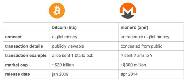 门罗pay项目可以做吗？发送到交易所钱包 门罗币-图3