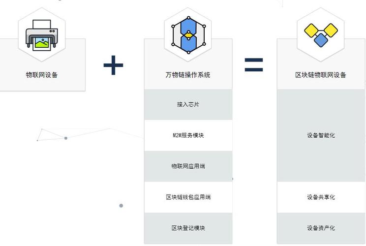 ITC万物链的功能会具体涉及到哪些方面？itc万物链 钱包-图2