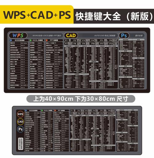 平面设计软件autocad快捷键大全？im钱包怎样领Uni-图1