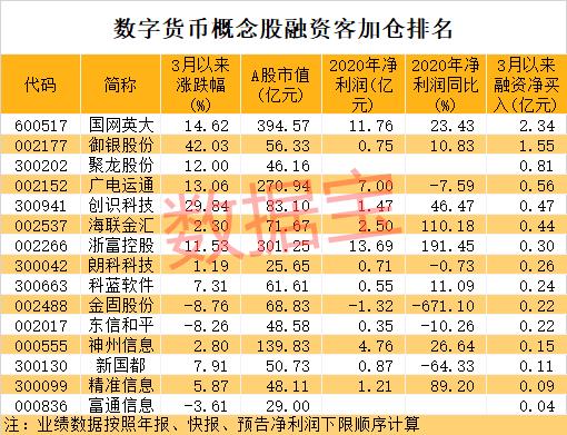 ETN虚拟货币包括哪些？全球冷钱包排名-图3