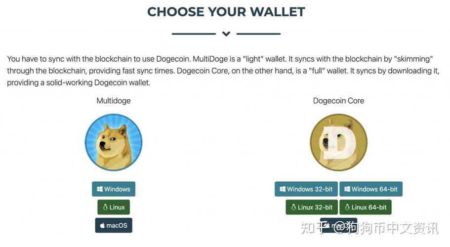 doge币如何获取？Dogecoin本地钱包-图2