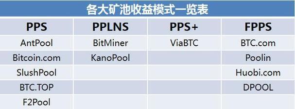 什么是矿池？鱼池挖到多少转到钱包-图1