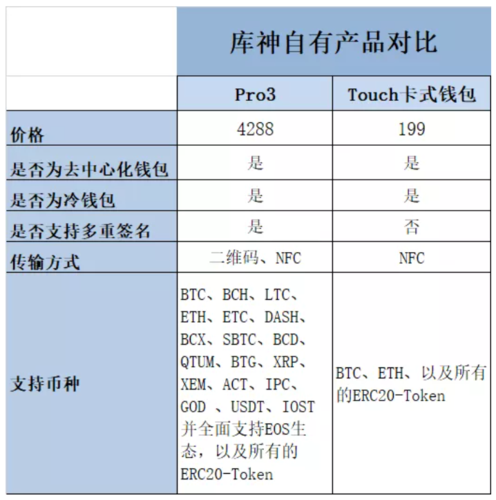 库神私钥是英文吗？库神钱包说明-图1