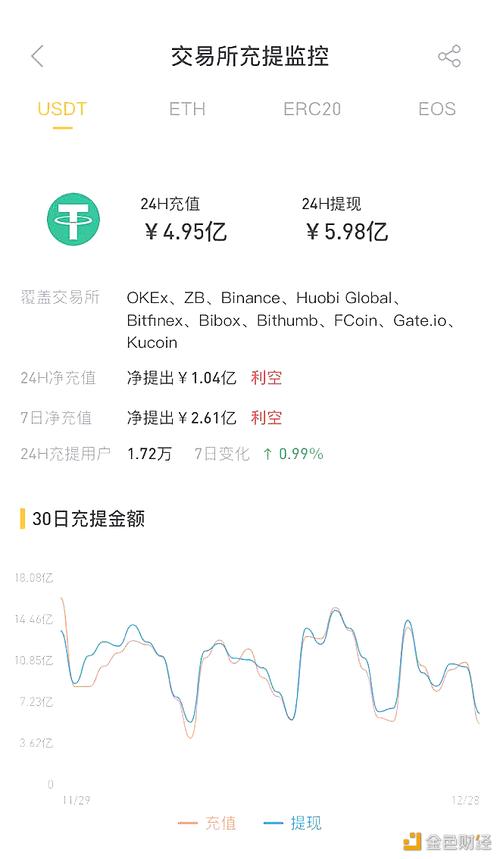 osl交易所什么时候对大陆开放？资产股钱包-图3