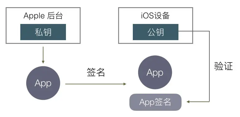 ad证书颁发流程？导数字钱包私钥-图1