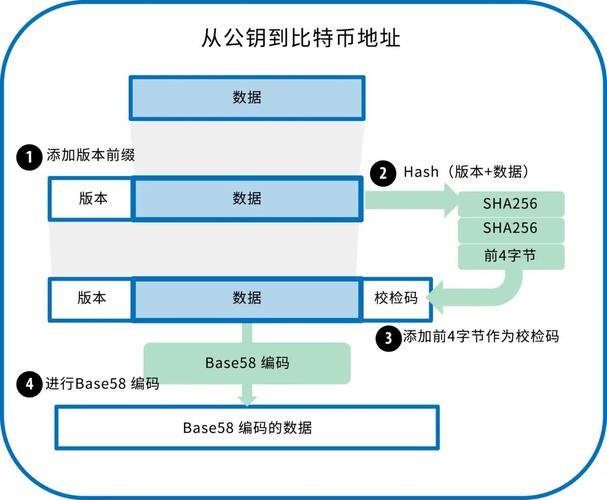 公钥是敏感信息吗？比特币钱包公匙私匙-图2