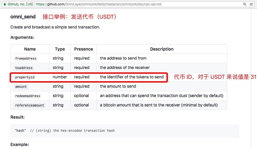 SHA256是什么？比特币 钱包 签名-图3