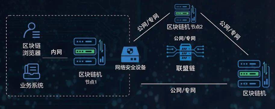 区块链证据保存方法？区块链 备份 导入 钱包-图3