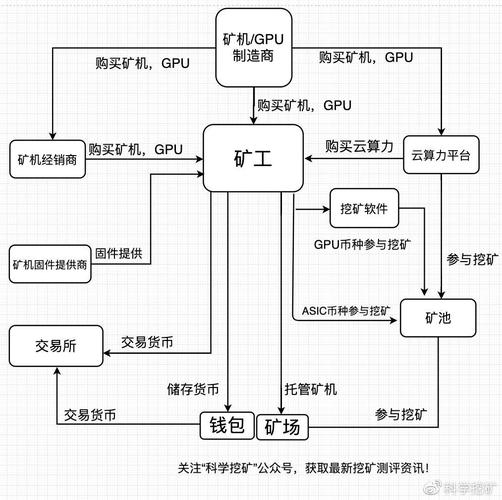 树图怎么挖矿？没有钱包能挖矿吗-图2