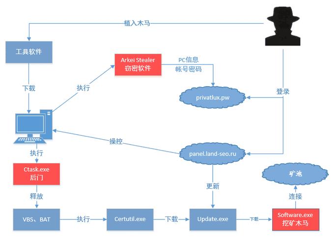 三种隐私保护模型各自的工作原理及局限性？门罗币 钱包 设置-图2