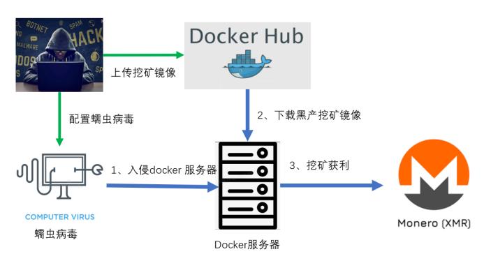 三种隐私保护模型各自的工作原理及局限性？门罗币 钱包 设置-图1