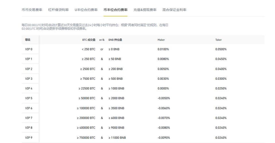 比特币提币手续费是多少？比特股钱包提币-图1