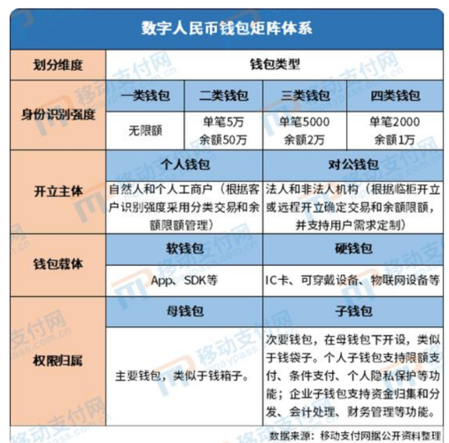 数字货币有哪些？门罗钱包 手续费-图1