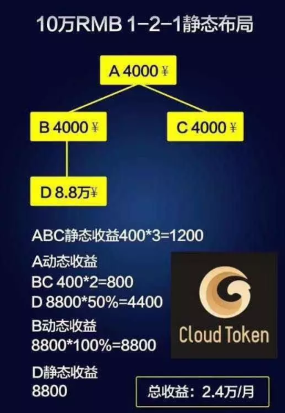 云币国际是什么公司？云币热钱包是什么-图1