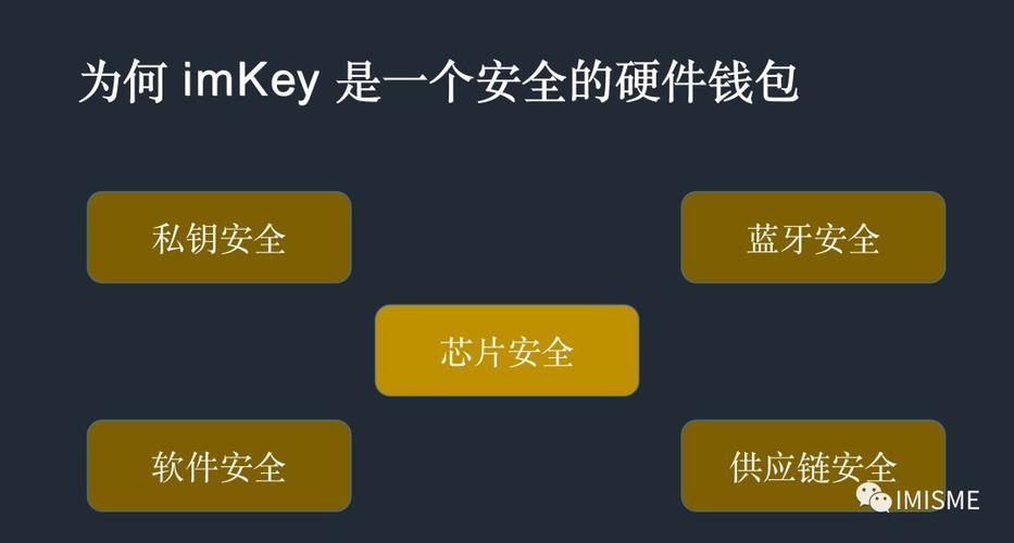 imkey是什么设备？投资链钱包-图3