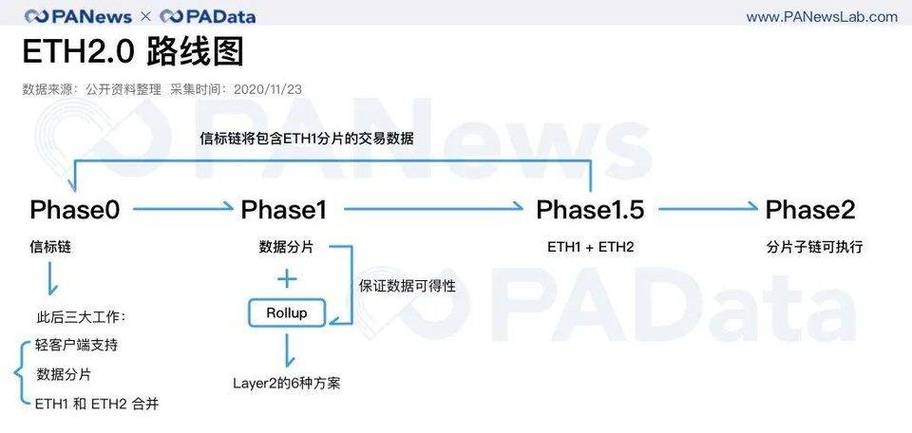 eth质押是什么意思？eth钱包 节点-图2