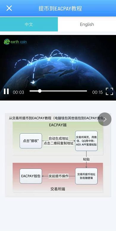 地球币还有多少升值空间？地球币钱包手机版-图1